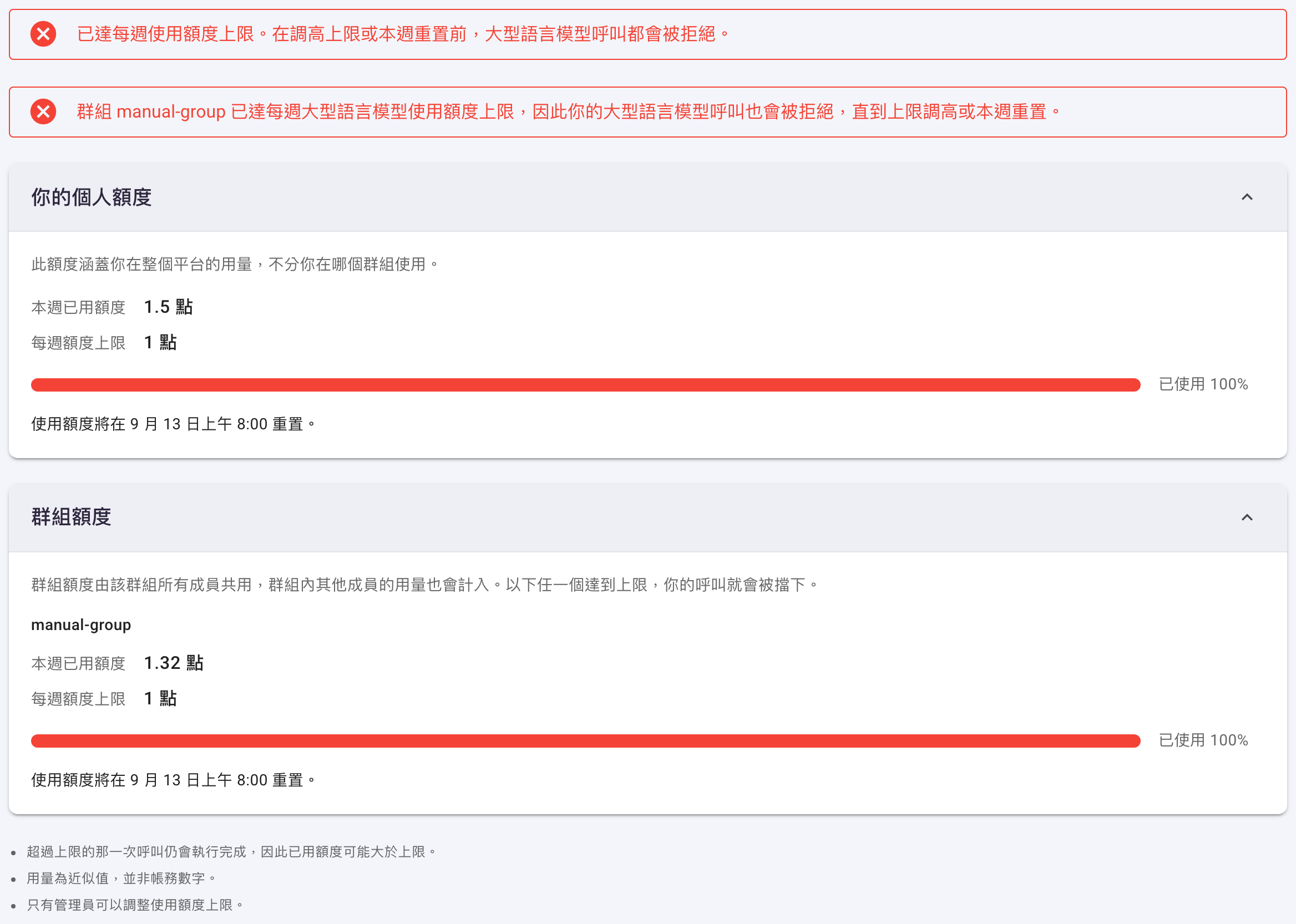 同一個分頁,最上方兩則紅色警示分別說明個人額度與群組 manual-group 已達上限,兩張卡片的已用額度都超過上限、進度條轉紅並顯示「已使用 100%」