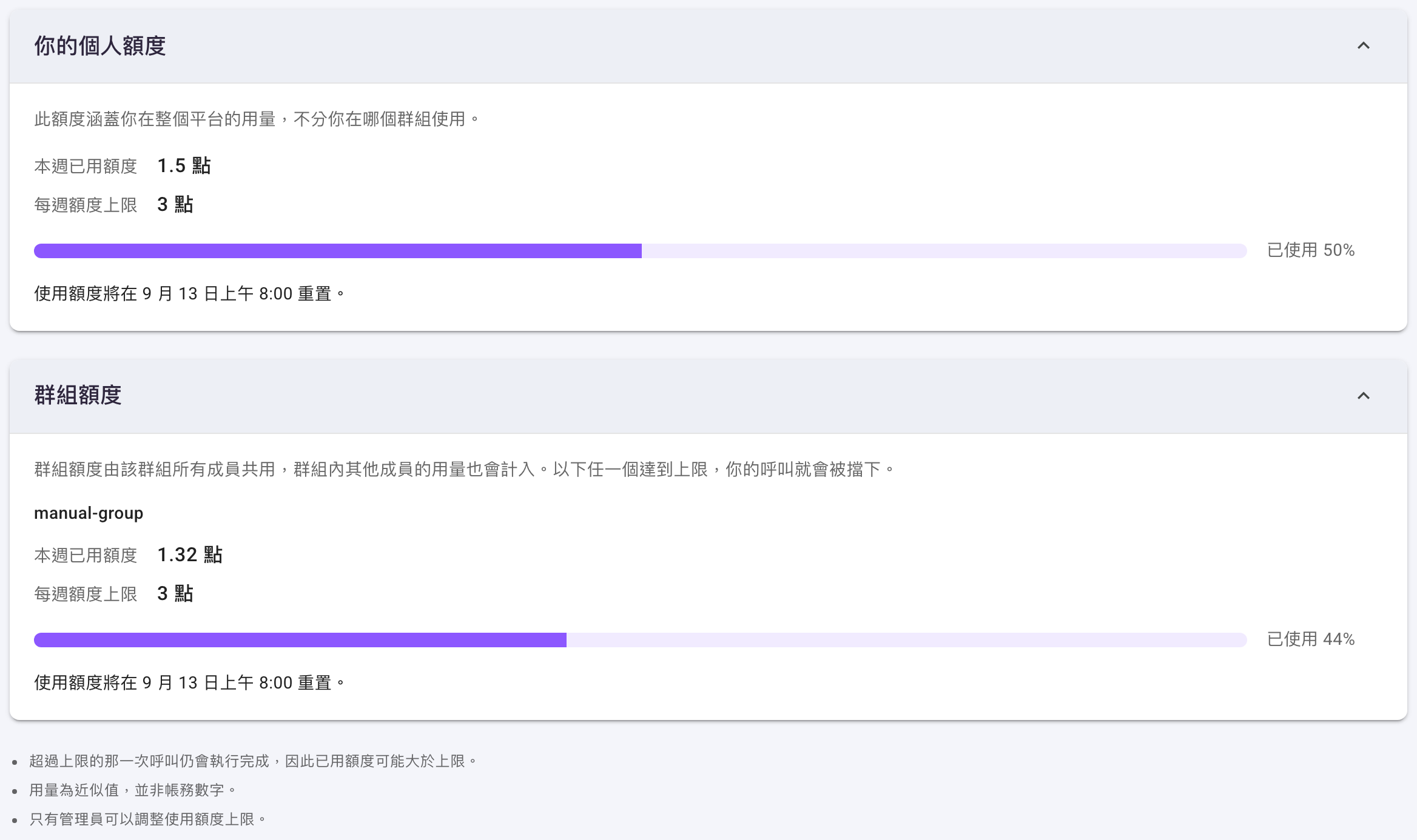 同一個分頁,個人額度顯示每週額度上限 3 點與紫色進度條「已使用 50%」,群組額度顯示上限 3 點與「已使用 44%」