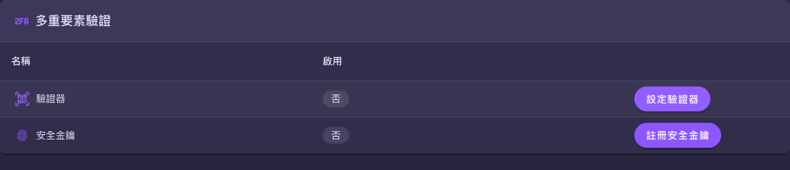 帳戶頁的「安全」分頁
