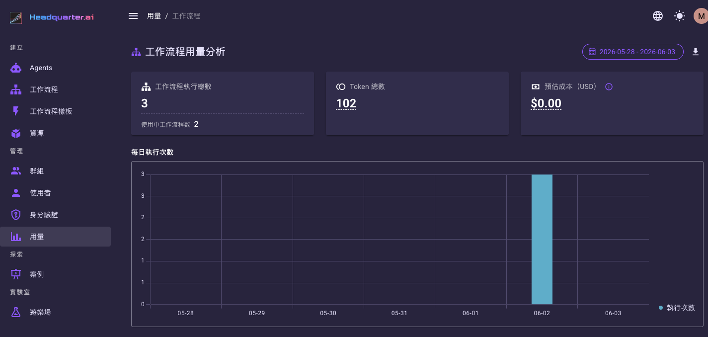 工作流程用量分析