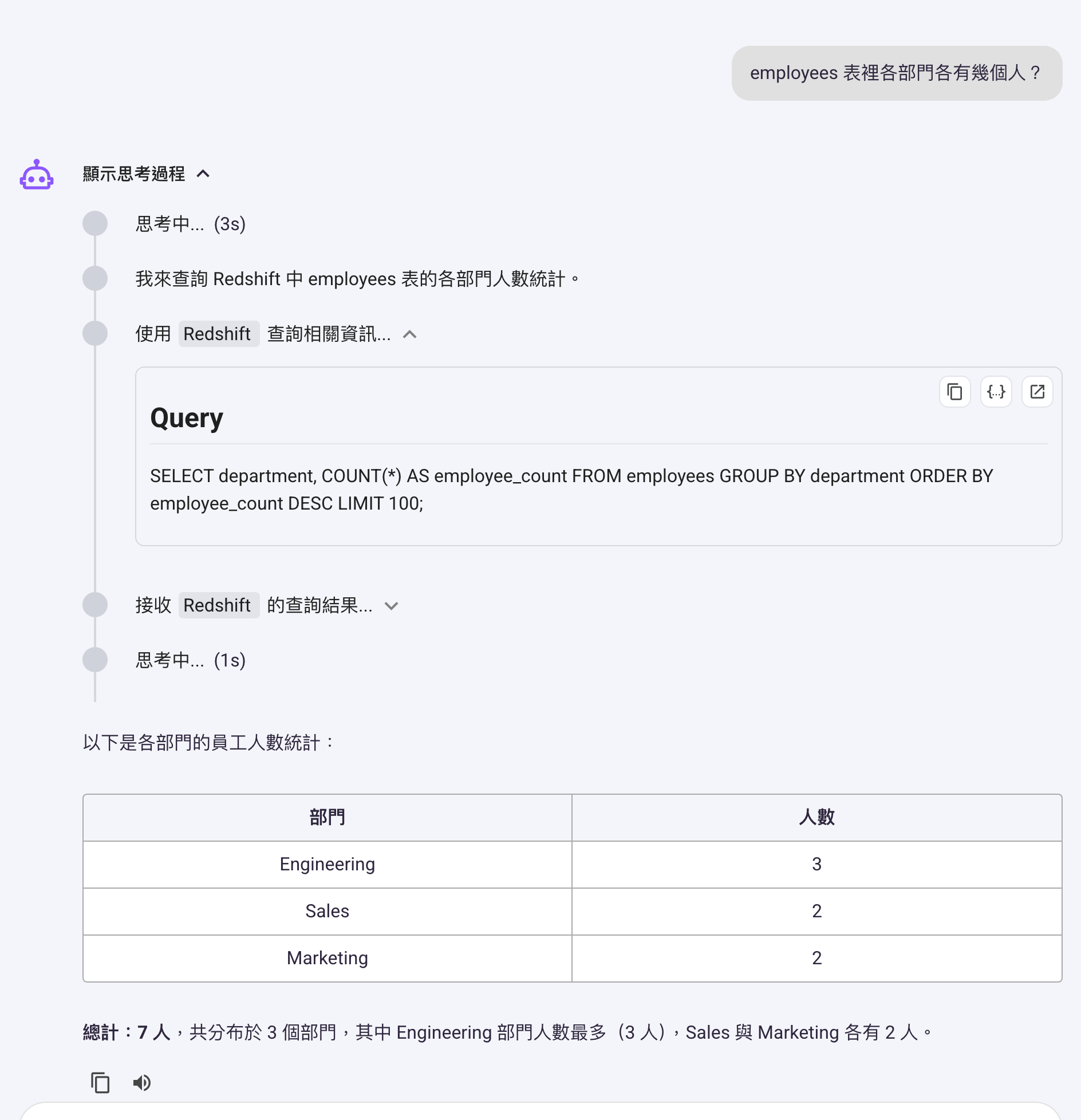 Agent 對話畫面：使用者問各部門人數，可展開的卡片顯示 Agent 自行組出的 SELECT ... GROUP BY 語句，Agent 再依查回來的資料列整理成人數統計表