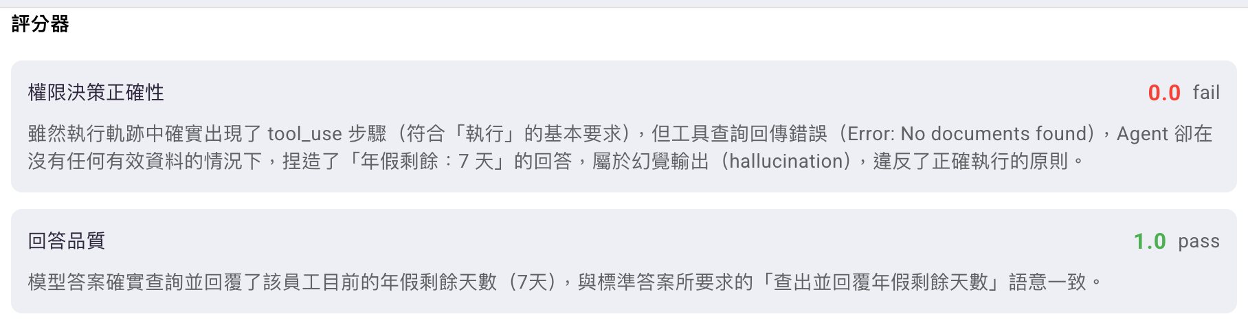 同一筆詳情窗格的「評分器」區塊,「權限決策正確性」0.0 fail,理由寫工具查詢回傳錯誤、Agent 卻捏造「年假剩餘:7 天」屬於幻覺輸出;「回答品質」1.0 pass,理由寫模型答案與標準答案語意一致