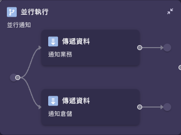 「並行執行」節點內含的兩條分支子流程