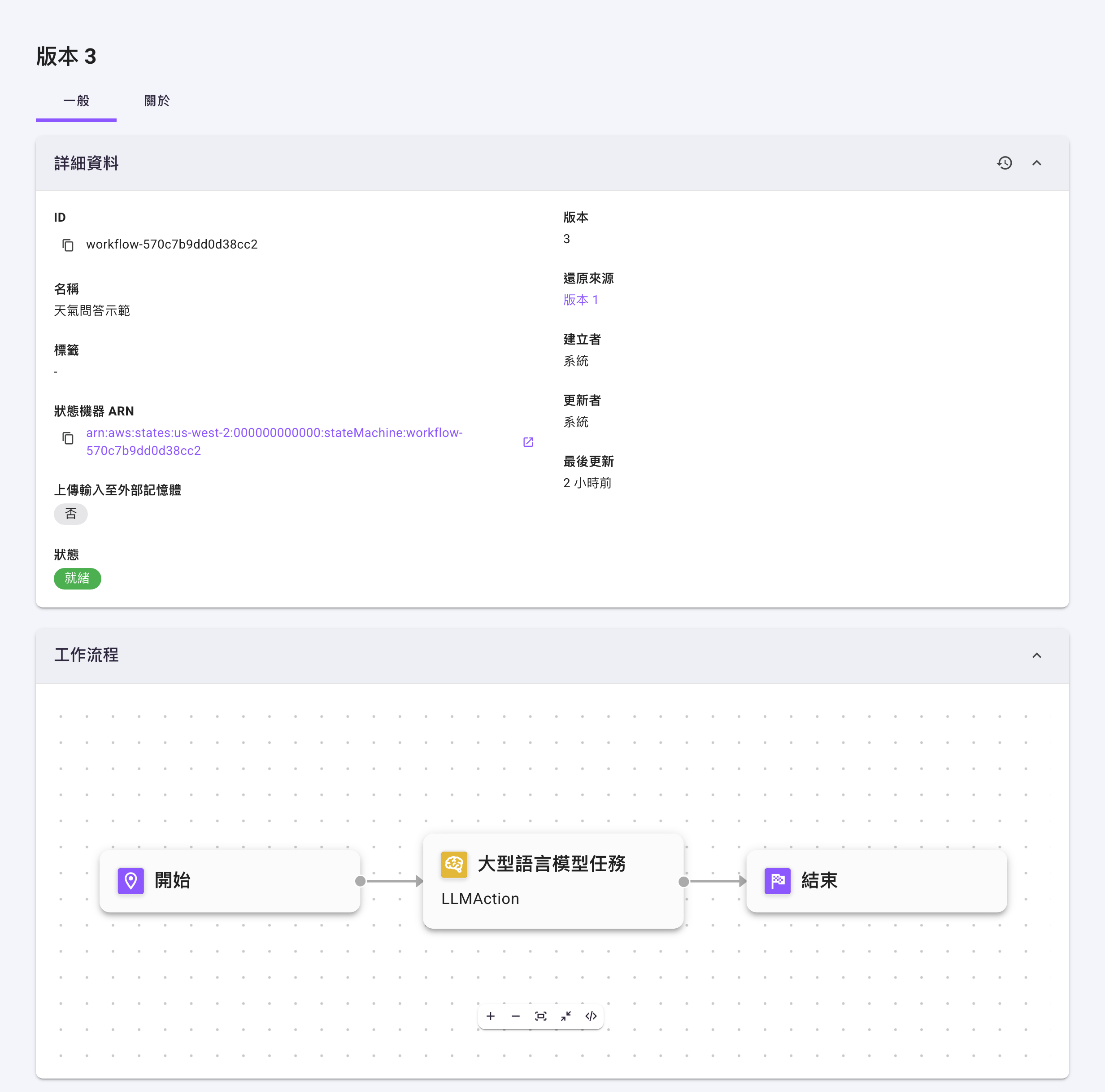 「版本 3」的唯讀詳細頁：標題為版本號，下方是詳細資料卡片（右上角有還原此版本圖示，「版本」下方的「還原來源」顯示可點的「版本 1」連結）與該版本的唯讀流程圖；圖中未收錄下方的輸入結構、輸出結構與定義三張卡片，狀態機器 ARN 的帳號編號已遮蔽